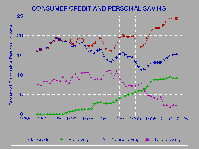 Credit Card For 605 Fico Score